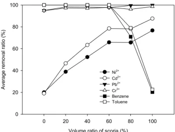 Figure  3.  FTIR  analysis  of  activated  carbon.  New:  AC  before  cadmium adsorption;  Dry:  AC  dried  after  adsorption.