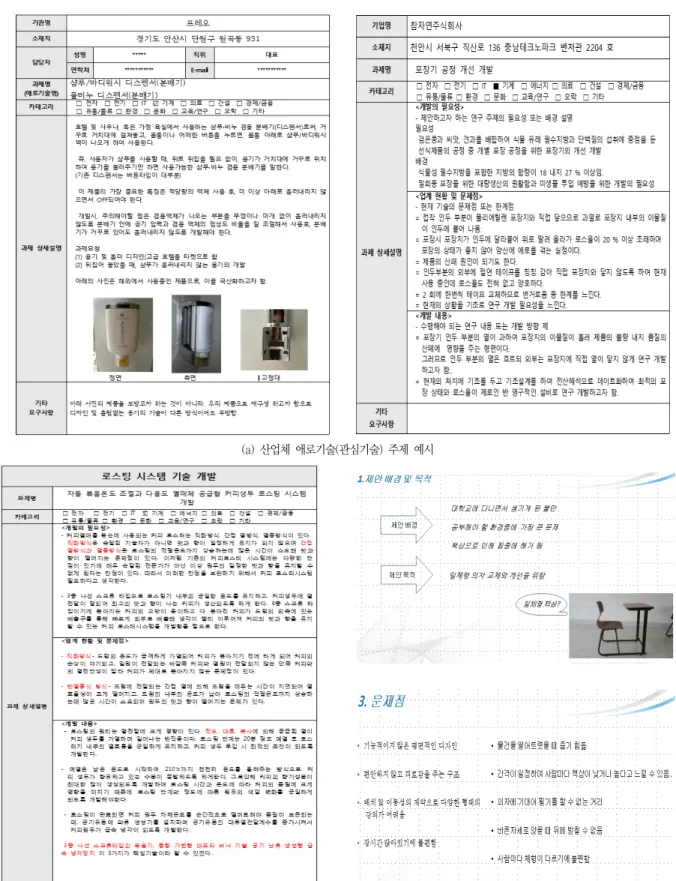 Fig.  8  Examples  of  the  industrial  bottleneck  problems  and  students-led  new-found  problems 