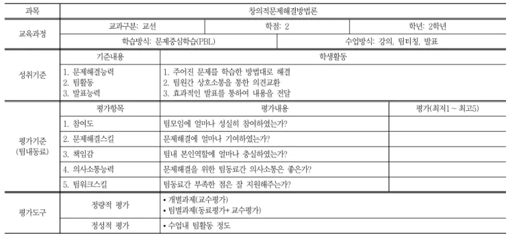 Table  9  Problem  subjects  of  industries  and  students