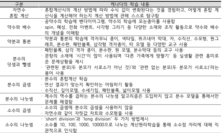 Table  6.  Content  in  number  and  operation 