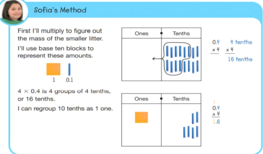 Figure  3.  Estimation  method  for  multiplication  of  fraction
