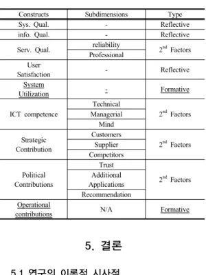 Table 3. Results of Decision-Rules