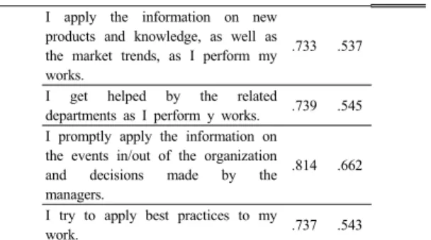 Table  6. Factoral analysis and trust analysis on  organizational commitment 