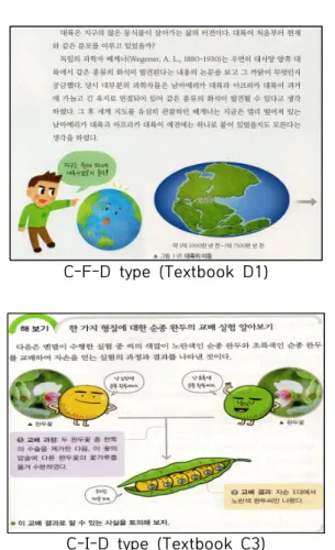 Figure  2.  The  examples  of  three  dimensional  types