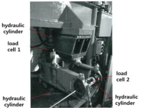 Fig. 6. test equipment for EL brake lever load test 