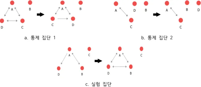 Figure  2.  Change  in  alienation  retaining  type