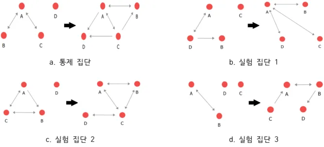 Figure  3.  Change  in  participation  expanding  type