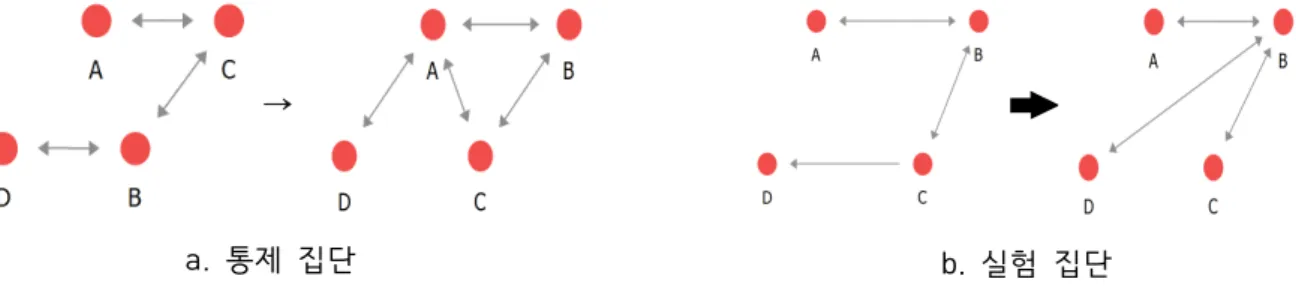 Figure  4.  Change  in  center  changing  type