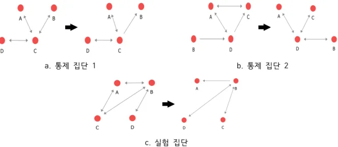 Figure  5.  Change  in  center  retaining  types