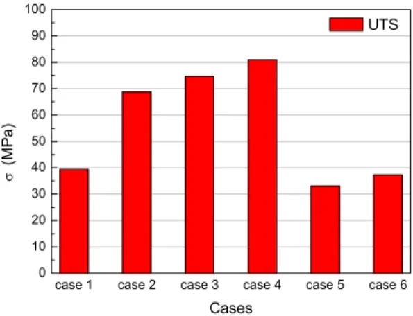 Fig. 5. Tensile and microstructure observation specimens