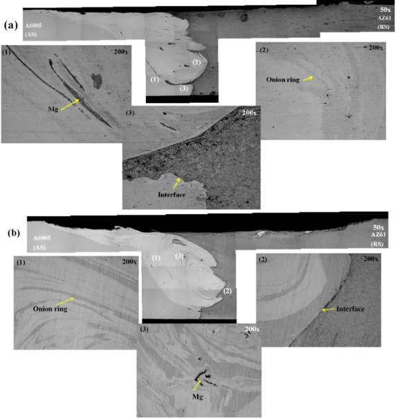 Fig. 9. Optical microstructure of the welding cross section (a)Case 2 (b)Case 3