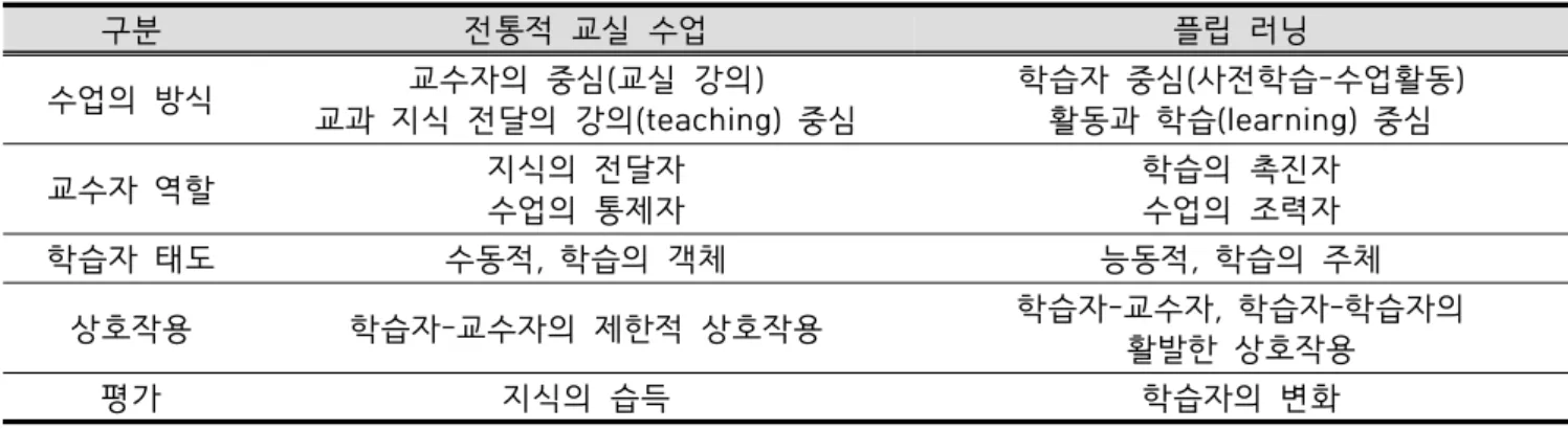 Table  2.  Traditional  Classroom  and  Flipped-Learning  Classroom