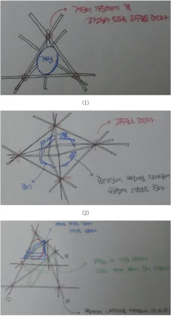 Fig.  3  Definition  of  Impulse;  impulse  is  area  of  Force  vs. 