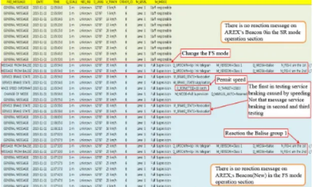 Fig. 8. Analysis of logfile for On-board ATP at test 1