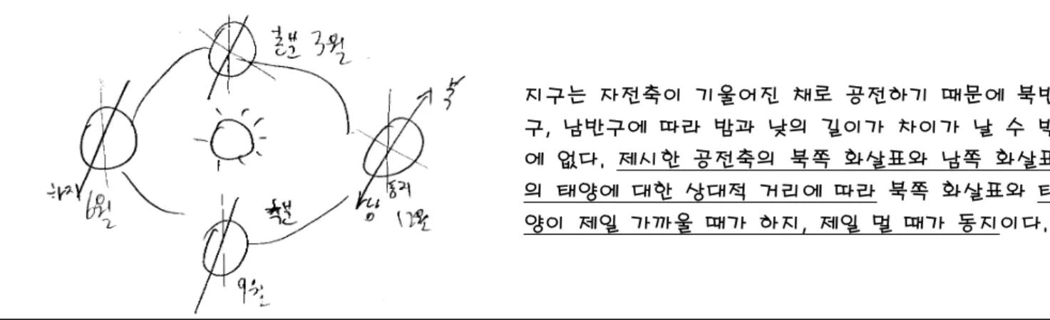 Figure  4.  Drawn  &amp;  written  explanation  of  pre-service  teacher  D
