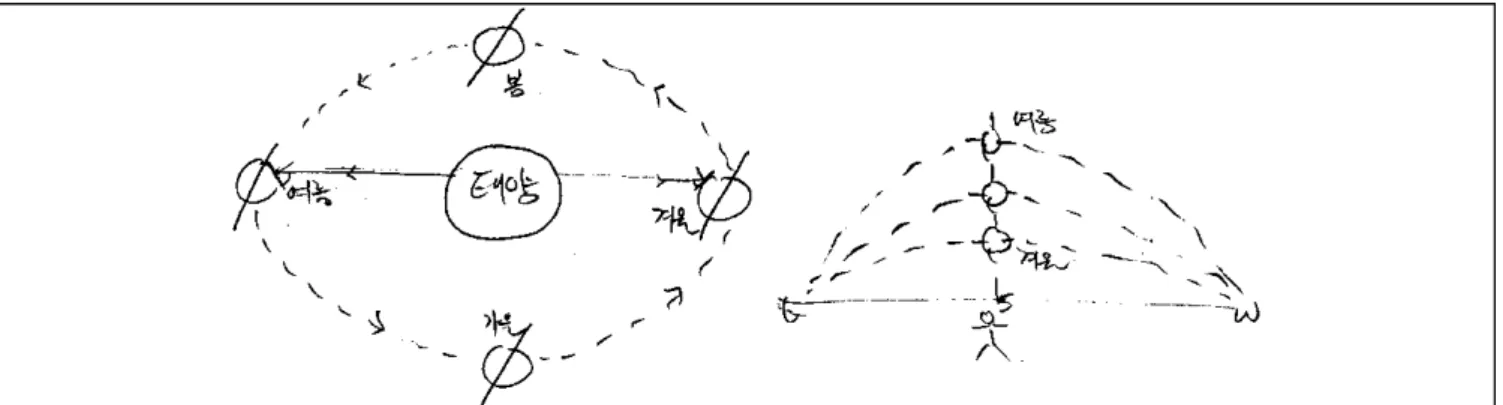 Figure  8.  Drawn  &amp;  written  explanation  of  pre-service  teacher  H