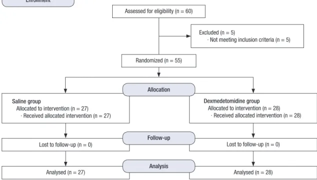 Table 1. Demographic data and perioperative outcomes Demographic parameters Saline group  