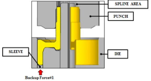 Fig. 1. Back-pressure cold forging