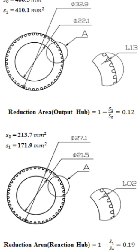 Fig. 15. Reduction area of output hub and reaction hub
