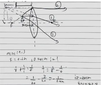 Fig.  2  물리(2)  예습노트  :  수렴렌즈(Converging  Lens)가  만드는  상(Image)의  작도와  위치 Table  1    2시간  수업  후  학생들이  수업에서    느낀  점  - 오늘  수업  너무  유익했습니다