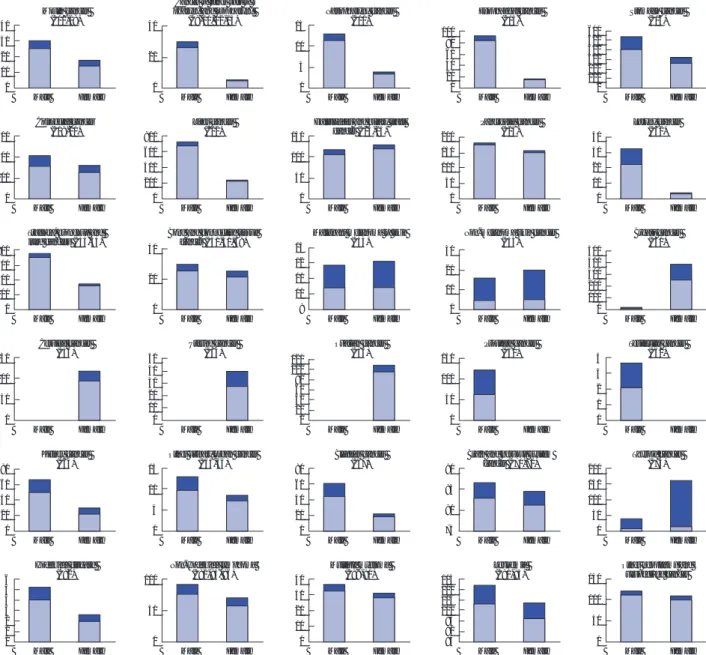 Fig. 1. Disability-adjusted life years according to sex for each cancer type. The blue bars represent years of life lost; the red bars represent years lived with disability