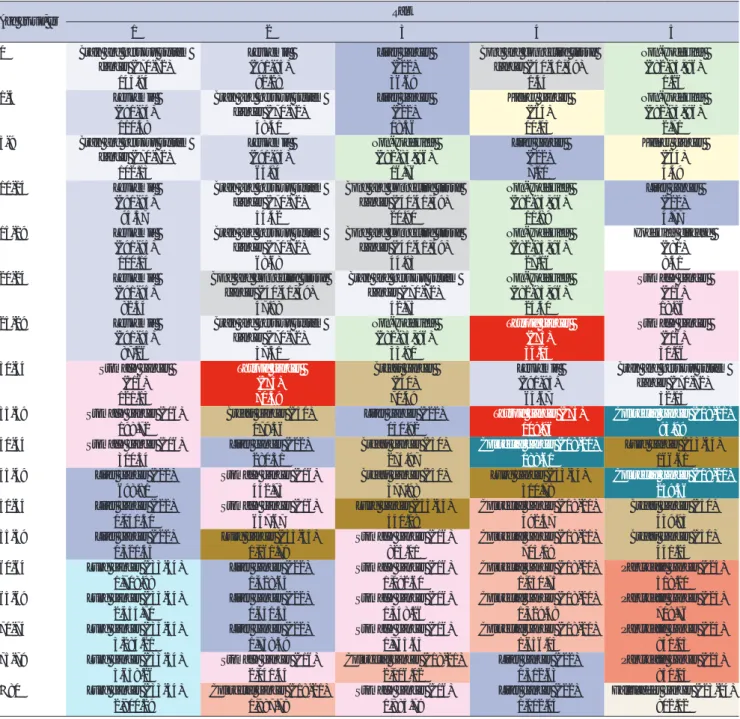 Table 4. The DALY rank for the top five cancer types and the DALYs per 100,000 persons according to age group