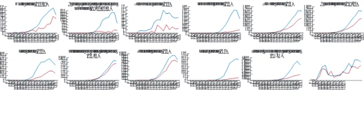 Fig. 2. Trends of disability-adjusted life years by age and sex. The blue lines represent male patients; the red lines represent female patients.01-4  5-9 10-14  15-19  20-24  25-29  30-34  35-39  40-44  45-49  50-54  55-59  60-64  65-69  70-74  75-79 80+1