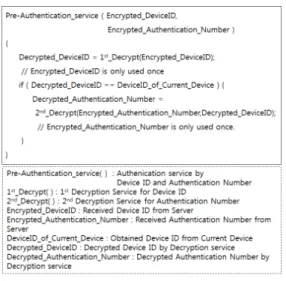 Fig. 9. Pre-Authentication Service Flow for Reliable AuthenticationFig. 7. Reliable Authentication by Pre-Authentication