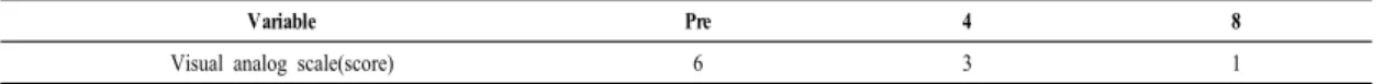 Fig. 1. Myoton ® PRO