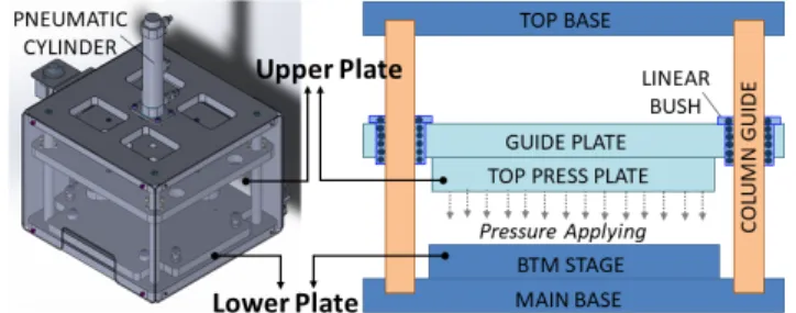 Fig.  1  Laminator  for  CBL
