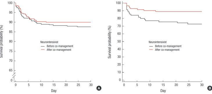 Fig. 1A). Clinical outcomes are shown in Table 2.