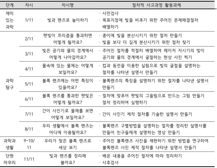 Table  3.  The  contents  of  unit  for  teaching  in  the  experimental  group