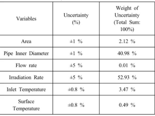 Fig. 1. Model of geothermal heat dump