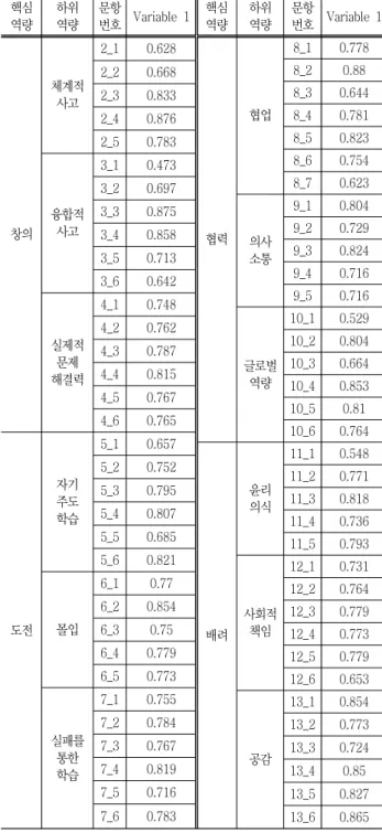 Fig.  3  Final  Result  of  CFA:  Challenge