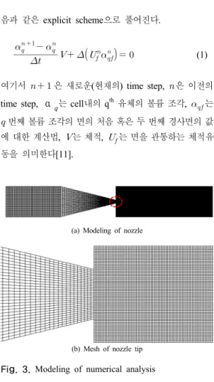 Fig. 2. Measured meniscus motion at the nozzle outlet  and the curve fitting of the motion