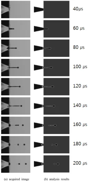 Fig. 4. Measured time variation of meniscus displacement at  the nozzle outlet, and the analytic results  obtained by CFD analysis 3.2 액적 토출 형상 Figure 5