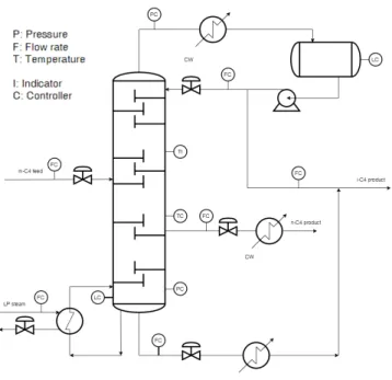 Figure  1.  Schematic  diagram  of  distillation  column.