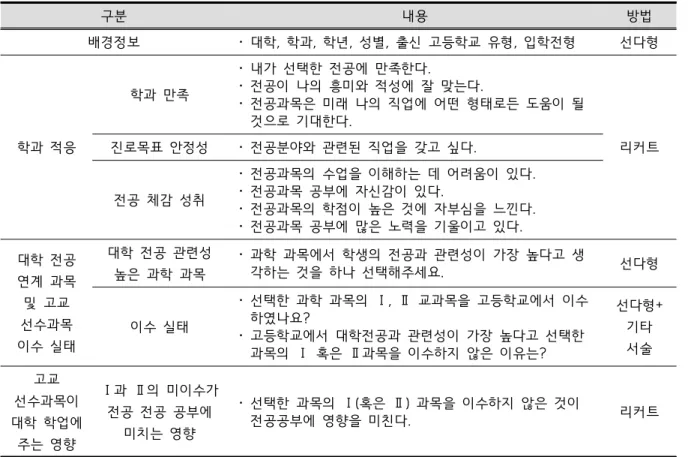 Table  1.  Questionnaire  items
