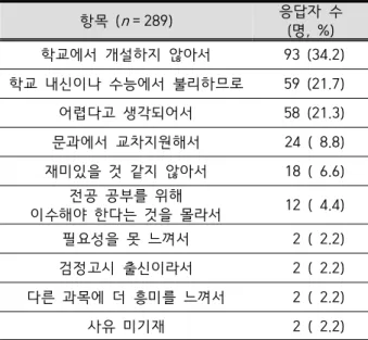 Table  6.  Reasons  for  not  completing  science  courses  relevant  to  major  study