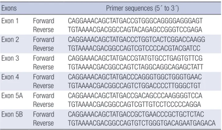 Table 1. Primers used in the analysis of the KISS1R gene