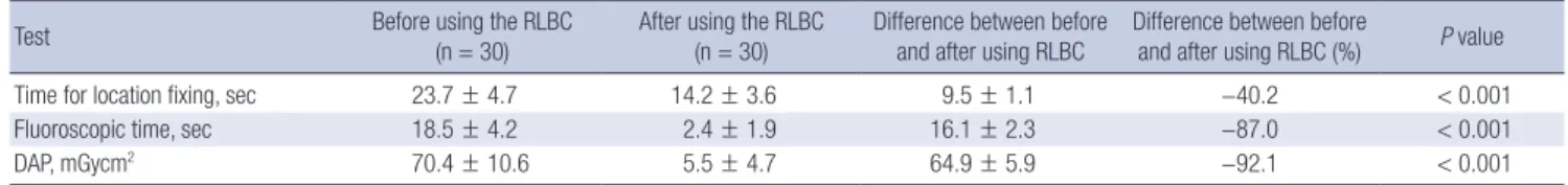 Table 1. The test with the iron balls within 2 mm of the edges of the image field