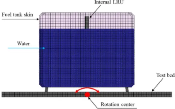 Fig. 3. Finite Element Model for Numerical Simulation of Sloshing