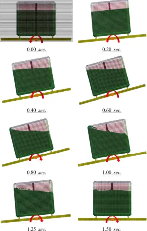 Fig. 7. Resultant Force of 80% Fluid Filling Case                (Max. : 48.2N)