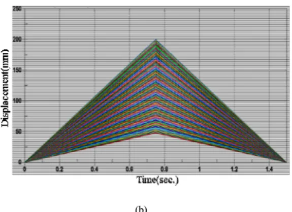 Fig. 13.  Comparison of Displacement Between 80% Fluid Filling and 40% Fluid Filling