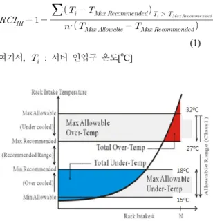 Fig. 2. Definition of total over &amp; under Temp.