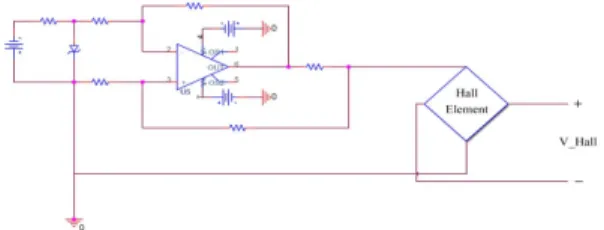Fig. 6. Magnetic flux density of the air gap versus current