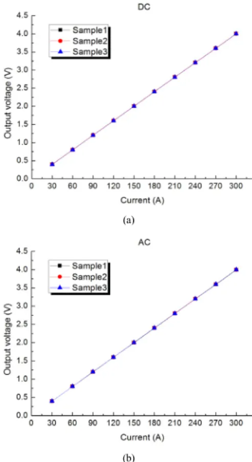 Fig. 12. SMD type 300A class current sensor                    (a)  Front  (b)  Back