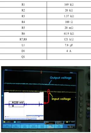 Fig. 10. Measured results of the DC-DC conveter with  digital osilloscope 