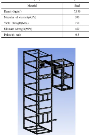 Fig. 7. Range of the control activities for a vertical  welding 3. 유한요소해석 3.1 해석모델  구조해석을  수행하기  위한  3차원  모델링  형상은    Inventor 2014를  적용하여  모델링을  수행하였고,  구조해 석을  위해서  상용화된  범용  유한요소프로그램인  ANSYS를  사용하였다