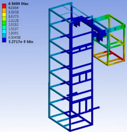 Fig. 10. Elastic strain of the welding platform structure
